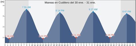 mareas cudillero hoy|Tabla de Mareas Cudillero 